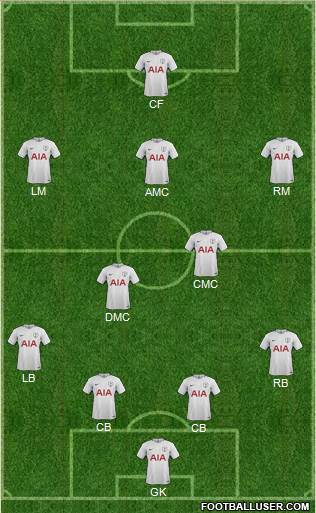 Tottenham Hotspur Formation 2017