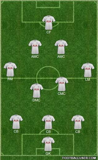 Tottenham Hotspur Formation 2017
