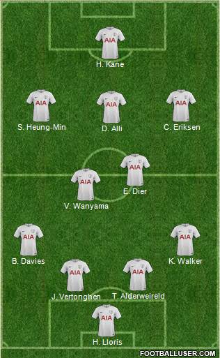 Tottenham Hotspur Formation 2017
