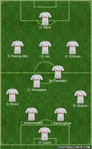 Tottenham Hotspur Formation 2017