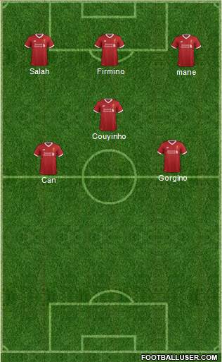 Liverpool Formation 2017