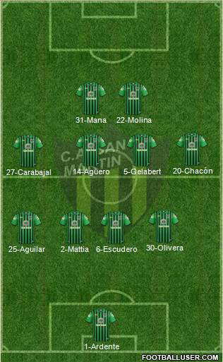 San Martín de San Juan Formation 2017