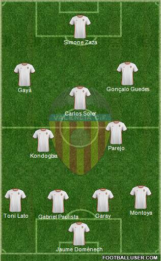 Valencia C.F., S.A.D. Formation 2017