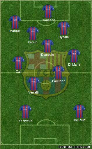 F.C. Barcelona Formation 2017