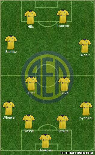 AE Limassol Formation 2017