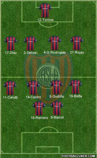 San Lorenzo de Almagro Formation 2017