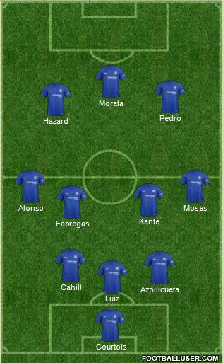 Chelsea Formation 2017