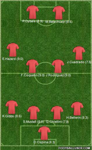 Football Manager Team Formation 2017