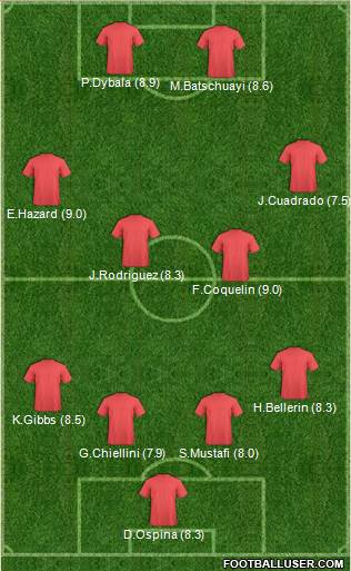 Football Manager Team Formation 2017