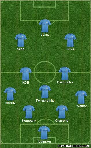 Manchester City Formation 2017