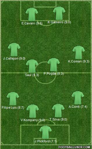 Football Manager Team Formation 2017