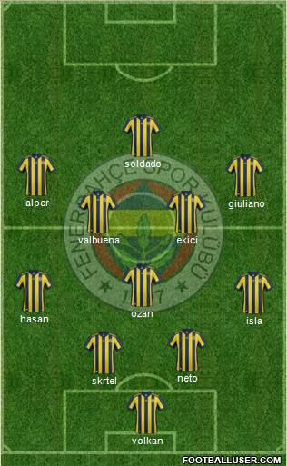Fenerbahçe SK Formation 2017