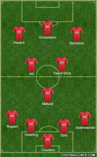 Manchester United Formation 2017