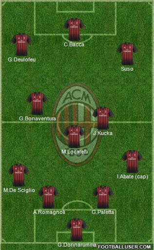 A.C. Milan Formation 2017
