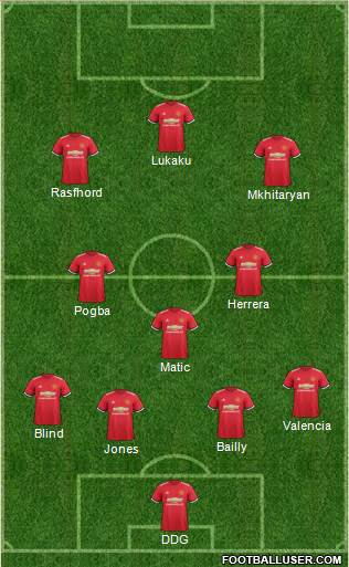Manchester United Formation 2017