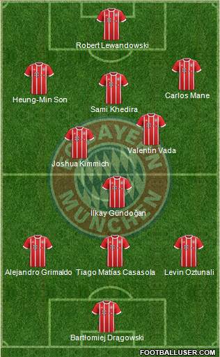 FC Bayern München Formation 2017