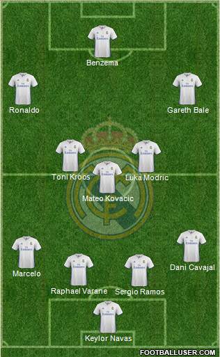 Real Madrid C.F. Formation 2017