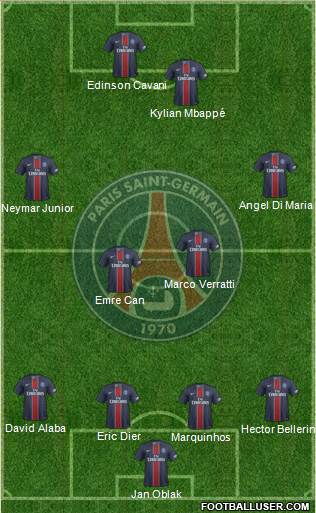 Paris Saint-Germain Formation 2017