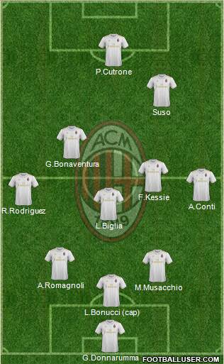 A.C. Milan Formation 2017