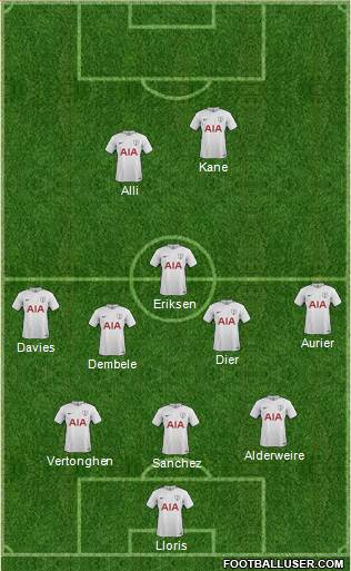 Tottenham Hotspur Formation 2017