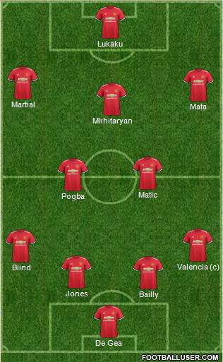 Manchester United Formation 2017