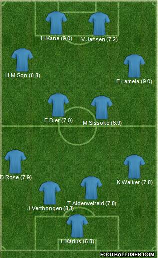 Football Manager Team Formation 2017
