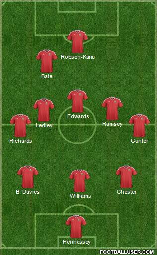 Wales Formation 2017