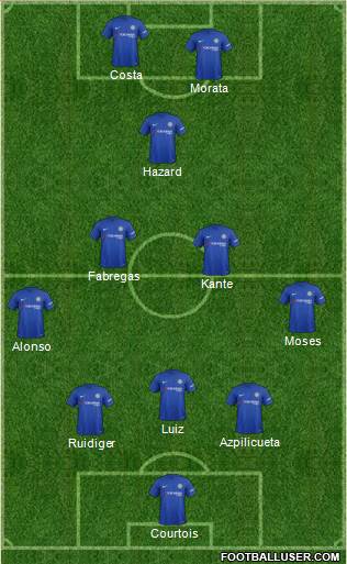Chelsea Formation 2017