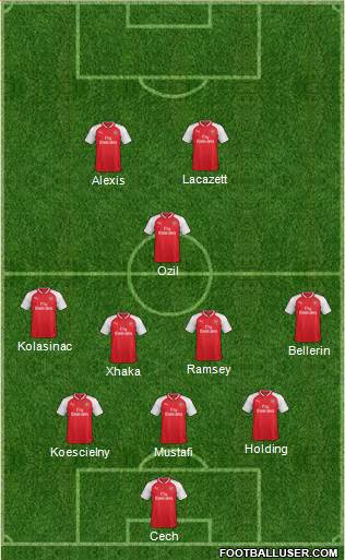 Arsenal Formation 2017