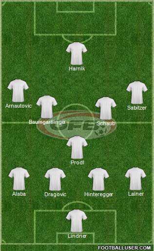 Austria Formation 2017
