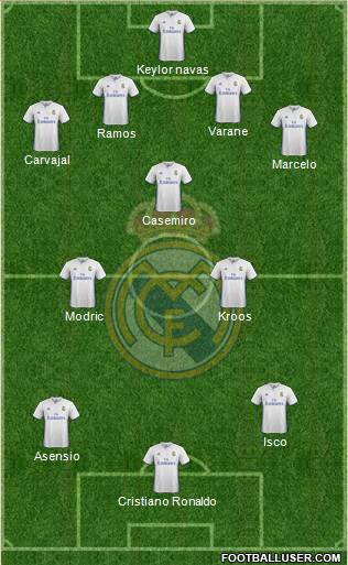 Real Madrid C.F. Formation 2017