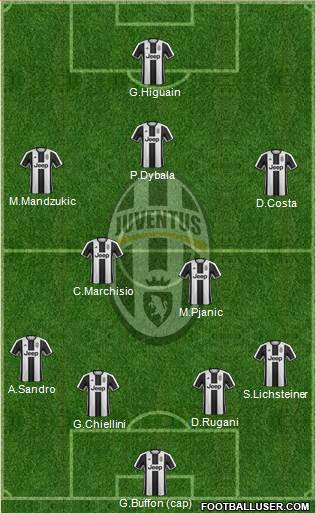 Juventus Formation 2017