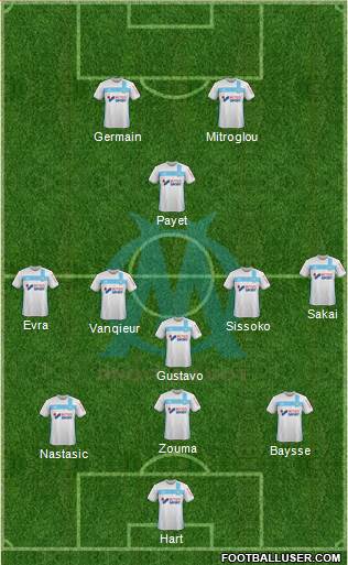 Olympique de Marseille Formation 2017