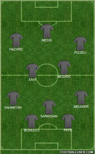 Dream Team Formation 2017