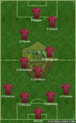 AS Roma Formation 2017