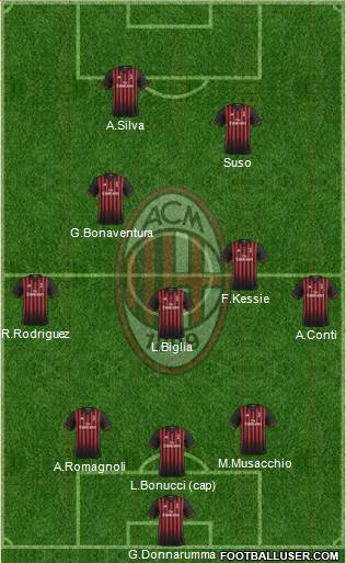 A.C. Milan Formation 2017