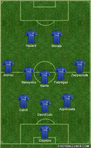 Chelsea Formation 2017