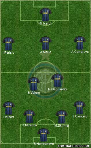 F.C. Internazionale Formation 2017