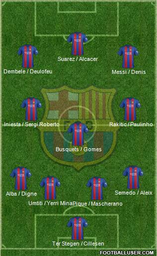 F.C. Barcelona Formation 2017