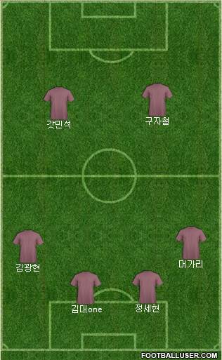 Champions League Team Formation 2017