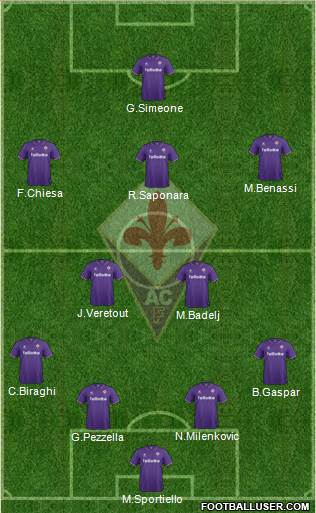 Fiorentina Formation 2017