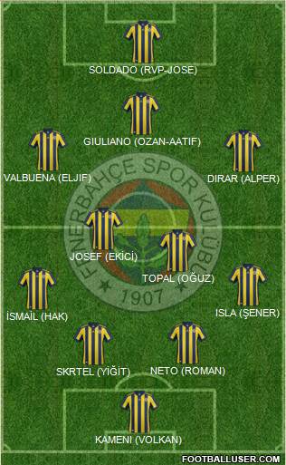 Fenerbahçe SK Formation 2017