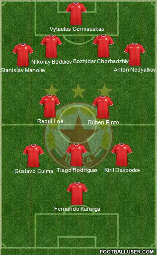 CSKA (Sofia) Formation 2017