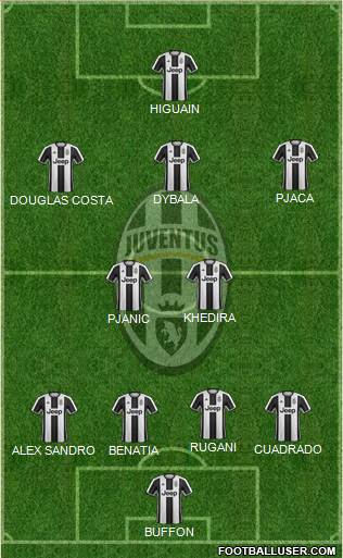 Juventus Formation 2017