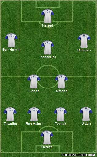 Israel football formation