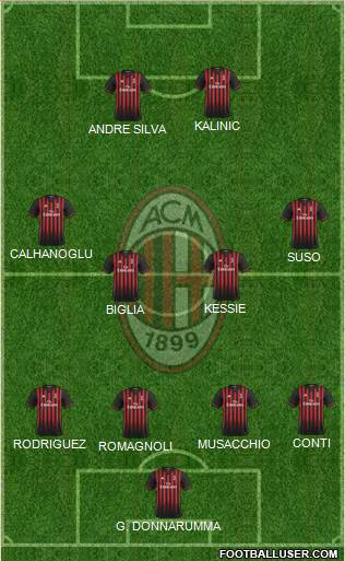 A.C. Milan Formation 2017