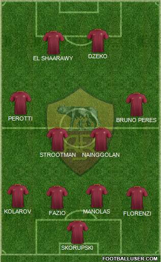 AS Roma Formation 2017