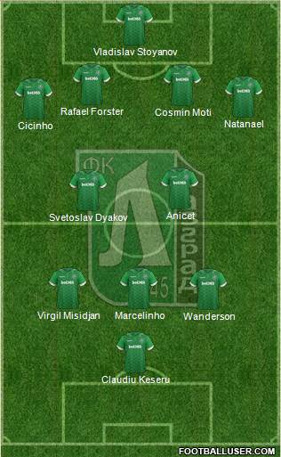 Ludogorets 1947 (Razgrad) Formation 2017