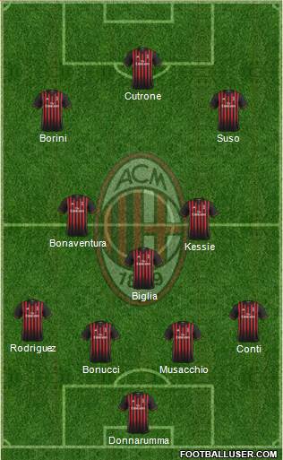 A.C. Milan Formation 2017