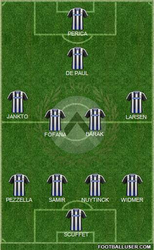 Udinese Formation 2017